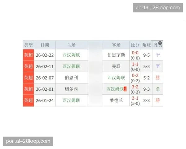 伯恩茅斯创造队史英超最长不败纪录,12场不败位列英超历史榜单 伯恩茅斯创造队史英超最长不败纪录,12场不败位列英超历史榜单