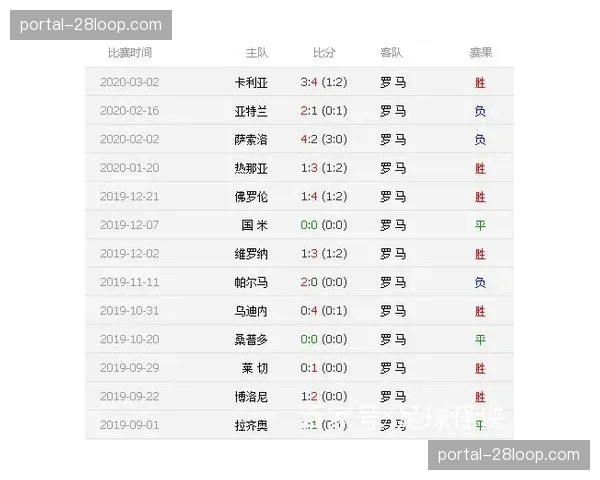 意甲联盟与数据分析公司签约，将引入全新射门表现评估系统